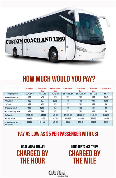 how much is a charter bus to buy